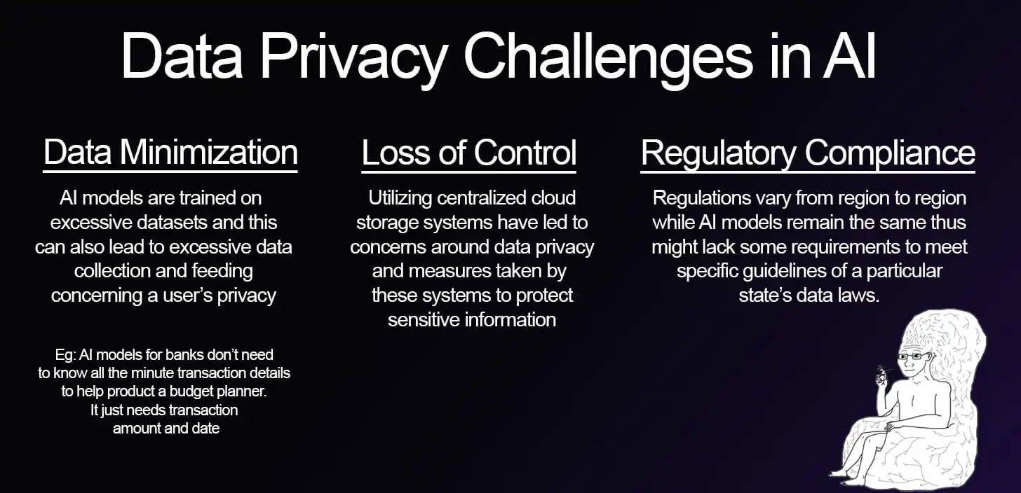 Data privacy challenges in AI