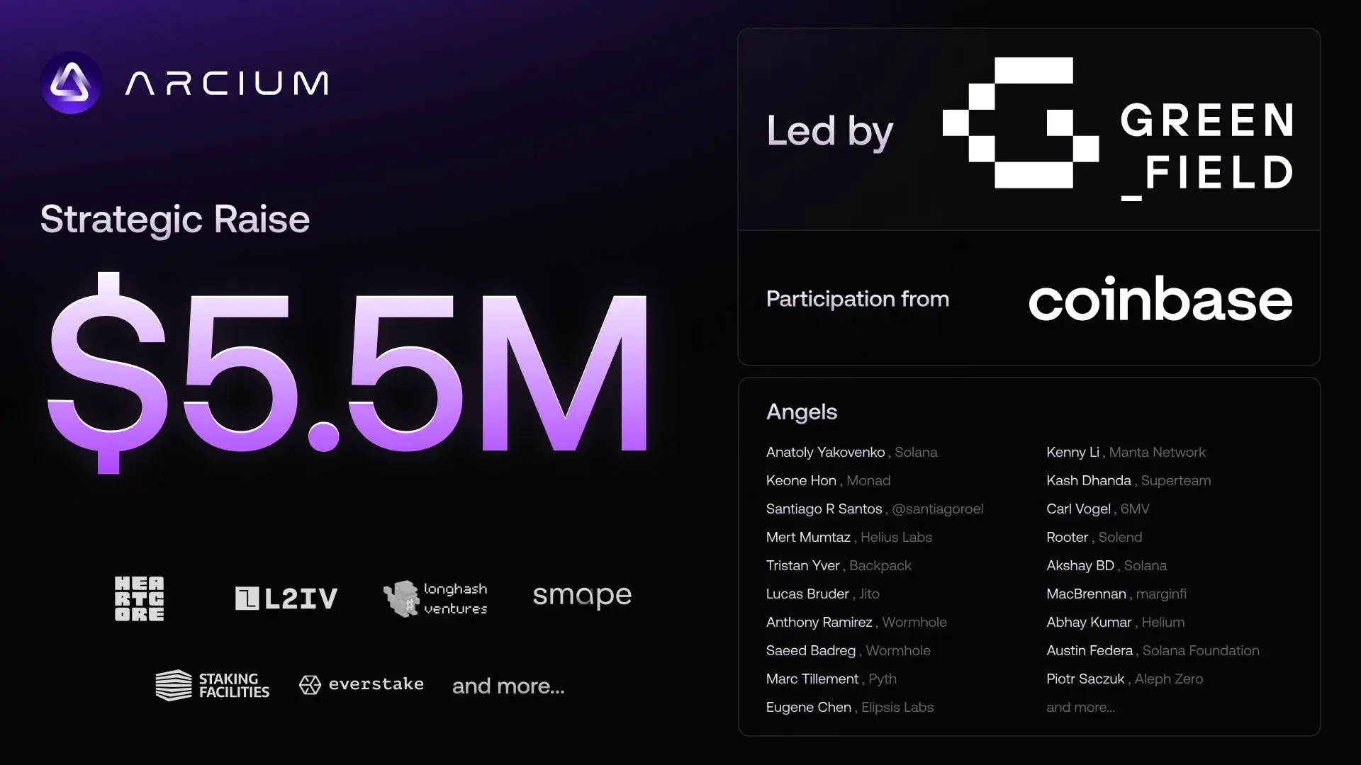 Strategic raise by Arcium